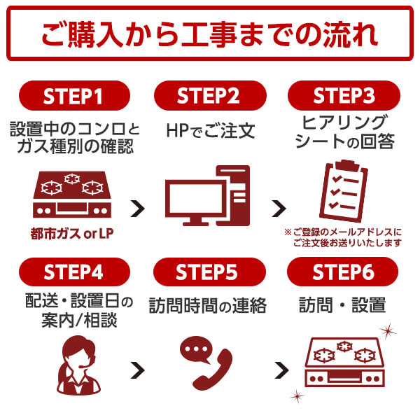 N3S18PWASKSTEC LPG 標準設置工事セット LPG PROGRE [ビルトインガスコンロ(プロパンガス用両側強火力幅75cm)]