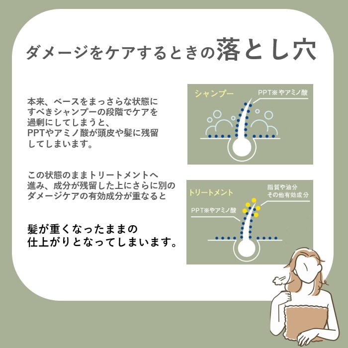 NOERUTOTO ルイスリカーリ　スカルプセラム 15ml　4本入り　LOUIS　LICARI
