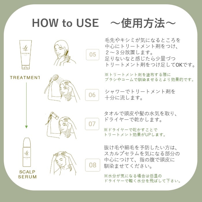 NOERUTOTO ルイスリカーリ　スカルプセラム 15ml　4本入り　LOUIS　LICARI