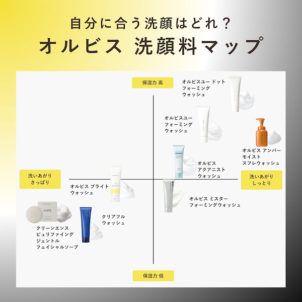 ニキビ洗浄用　OH UI 楽天市場】【マラソン期間中 P5倍】【公式】OK CICAクリアパッチ 36枚