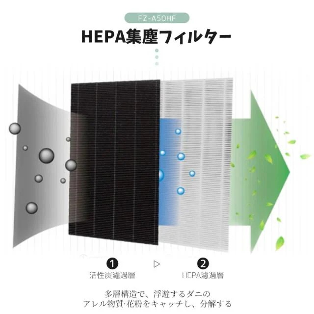 空気清浄機 SHARP シャープ FZ-A50HF fza50hf 集じんフィルター 2803370168 脱臭フィルター 加湿空気清浄機用 集塵 互換品 合計2枚セット 空気清浄機 SHARP シャープ FZ-A50HF fza50hf 集じんフィルター 2803370168 脱臭フィルター 加湿空気清浄機用 集塵 互換品 合計2枚セット