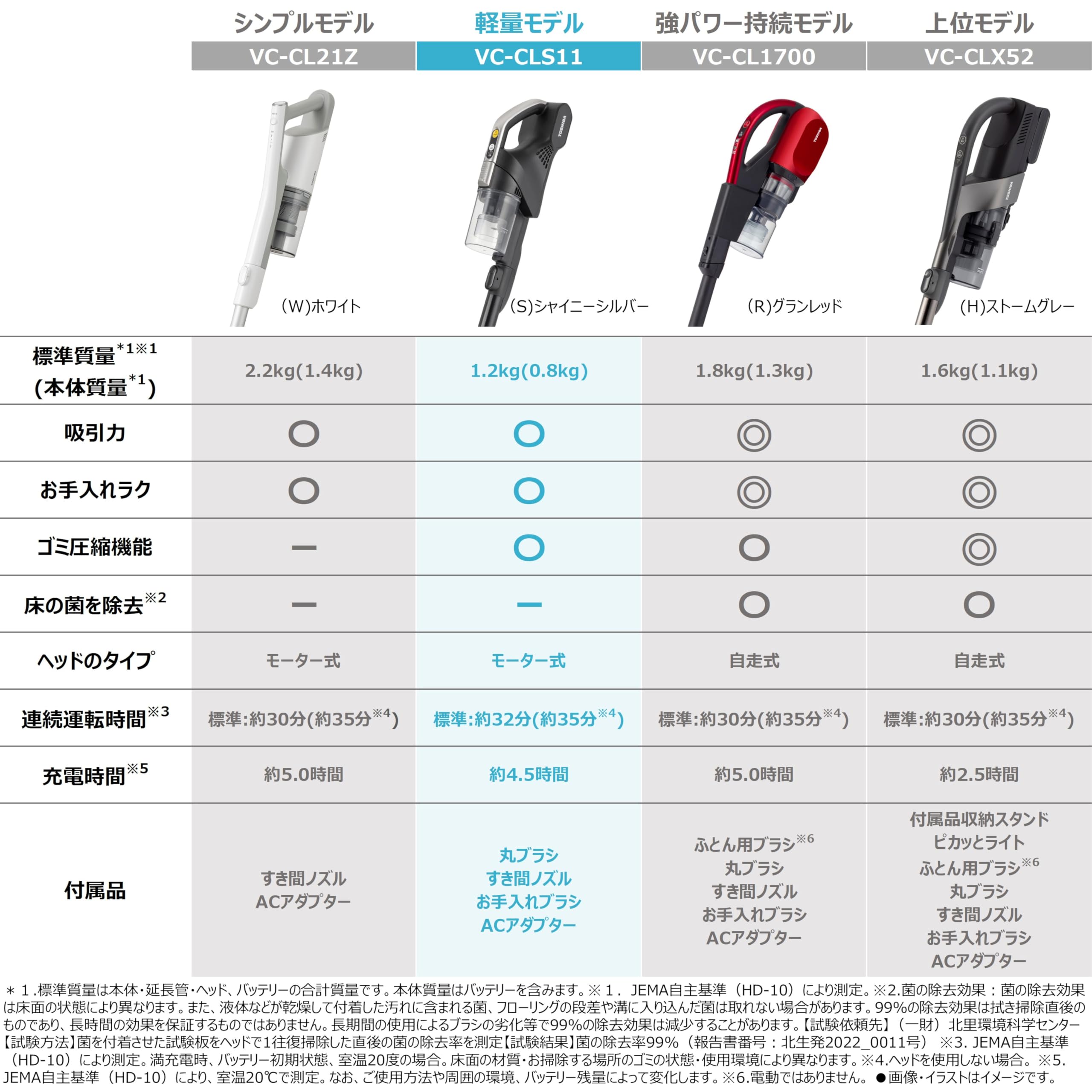 東芝(TOSHIBA) 掃除機 コードレス スティック掃除機 一人暮らし 軽量 お手入れ簡単トルネオ VC-CLS11-S 標準質量1.2Kg 東芝(TOSHIBA) 掃除機 コードレス スティック掃除機 一人暮らし 軽量 お手入れ簡単トルネオ VC-CLS11-S 標準質量1.2Kg