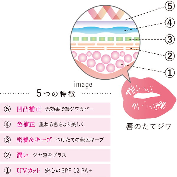 Qoo10] アイノキ クリーム リップスティックベース リップ