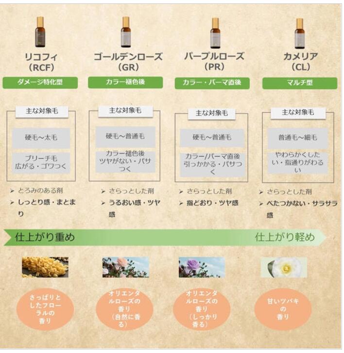 【選べる種類】オーライト ヘアオイルGR　 100ｍL