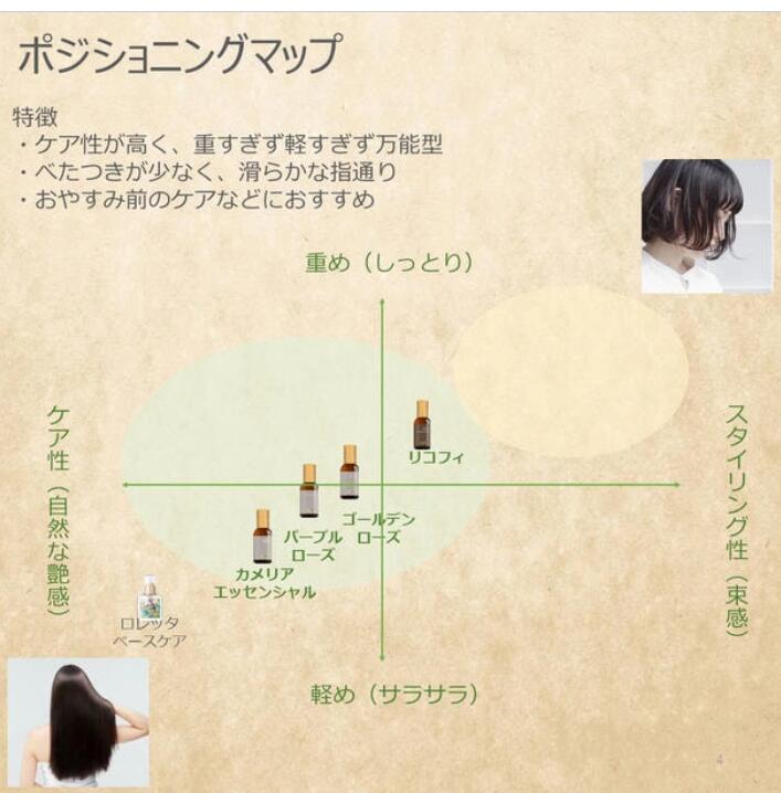 【選べる種類】オーライト ヘアオイルGR　 100ｍL