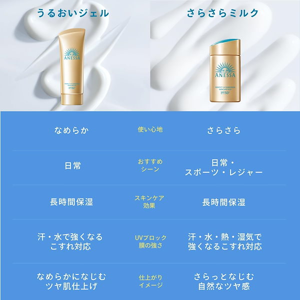 ≪５個セット≫ アネッサ パーフェクトUV 【2018年モデル】 60mL Amazon.co.jp: ANESSA(アネッサ) パーフェクトUV スキンケア