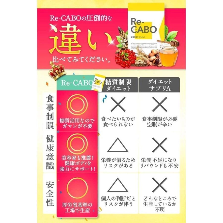 リカボ Re-CABO 30粒 3袋セット ダイエット サポート サプリメント 4種のジンセン 生姜エキス マヌカハニー 食事制限 糖質制限 ジンセン 黒生姜エキス 糖質 代謝 燃焼 脂肪