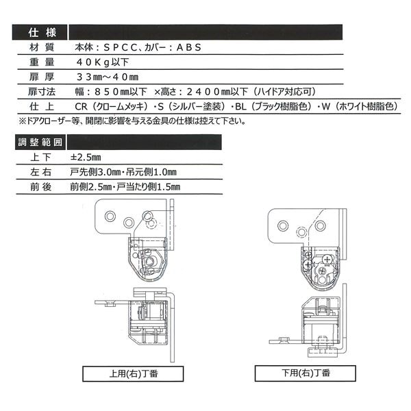 No.1910 3次元調整ピボットヒンジ 右 ブラック樹脂