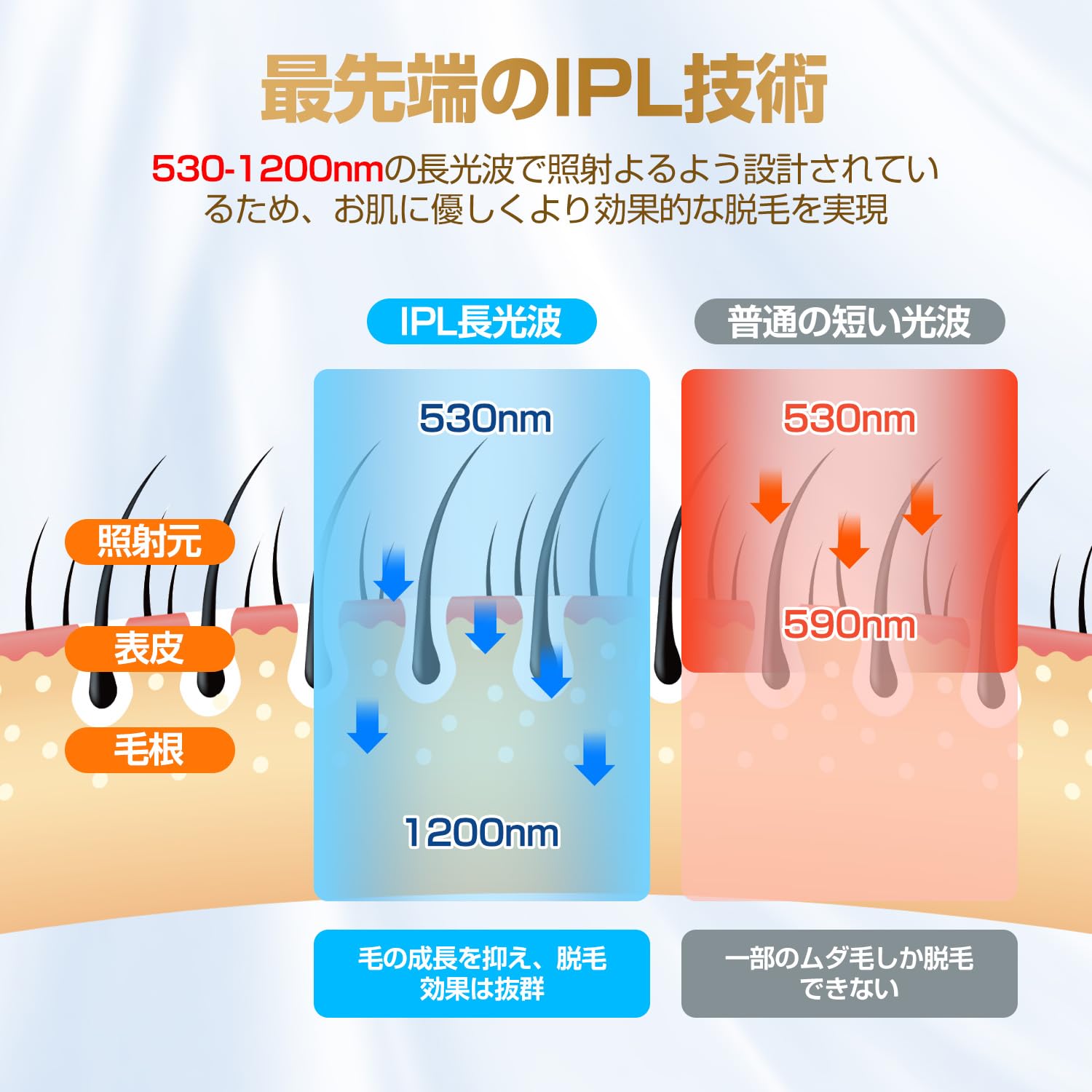 Donamo 脱毛器【サロン級IPL光脱毛器/低刺激でVIO対応】髭 男女兼用 全身適用 サファイア冷却 高出力 100万発5段階 無痛 ムダ毛ケア 手動/自動照射 家庭用 メーカー2年保証 保護眼鏡 Donamo 脱毛器【サロン級IPL光脱毛器/低刺激でVIO対応】髭 男女兼用 全身適用 サファイア冷却 高出力 100万発5段階 無痛 ムダ毛ケア 手動/自動照射 家庭用 メーカー2年保証 保護眼鏡