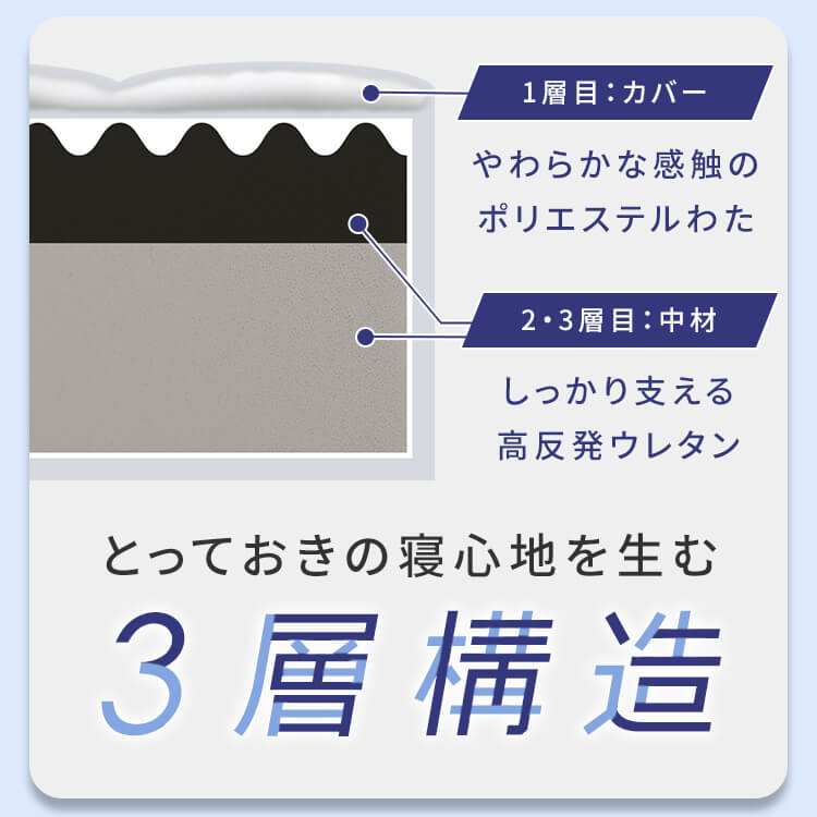 寝具 硬め 高反発 Fucca ふとん屋さんマットレス 厚さ18cm セミダブル グレー N2407M18SD-GY寝返り 寝心地 敷き布団 圧縮ロール梱包 体圧分散 肩 3層構造 寝具 硬め 高反発 Fucca ふとん屋さんマットレス 厚さ18cm セミダブル グレー N2407M18SD-GY寝返り 寝心地 敷き布団 圧縮ロール梱包 体圧分散 肩 3層構造