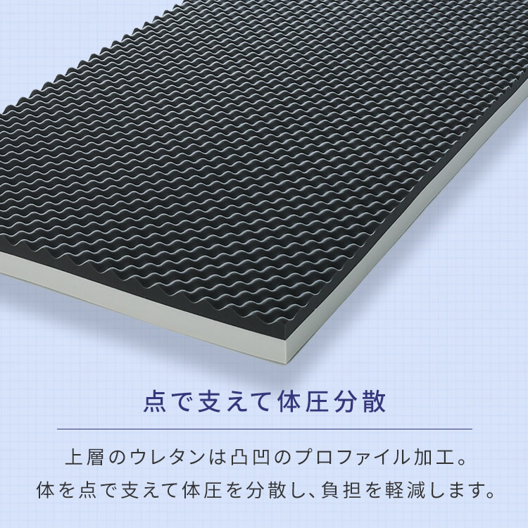 寝具 硬め 高反発 Fucca ふとん屋さんマットレス 厚さ18cm セミダブル グレー N2407M18SD-GY寝返り 寝心地 敷き布団 圧縮ロール梱包 体圧分散 肩 3層構造 寝具 硬め 高反発 Fucca ふとん屋さんマットレス 厚さ18cm セミダブル グレー N2407M18SD-GY寝返り 寝心地 敷き布団 圧縮ロール梱包 体圧分散 肩 3層構造