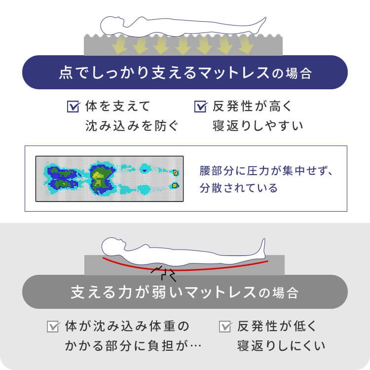寝具 硬め 高反発 Fucca ふとん屋さんマットレス 厚さ18cm セミダブル グレー N2407M18SD-GY寝返り 寝心地 敷き布団 圧縮ロール梱包 体圧分散 肩 3層構造 寝具 硬め 高反発 Fucca ふとん屋さんマットレス 厚さ18cm セミダブル グレー N2407M18SD-GY寝返り 寝心地 敷き布団 圧縮ロール梱包 体圧分散 肩 3層構造