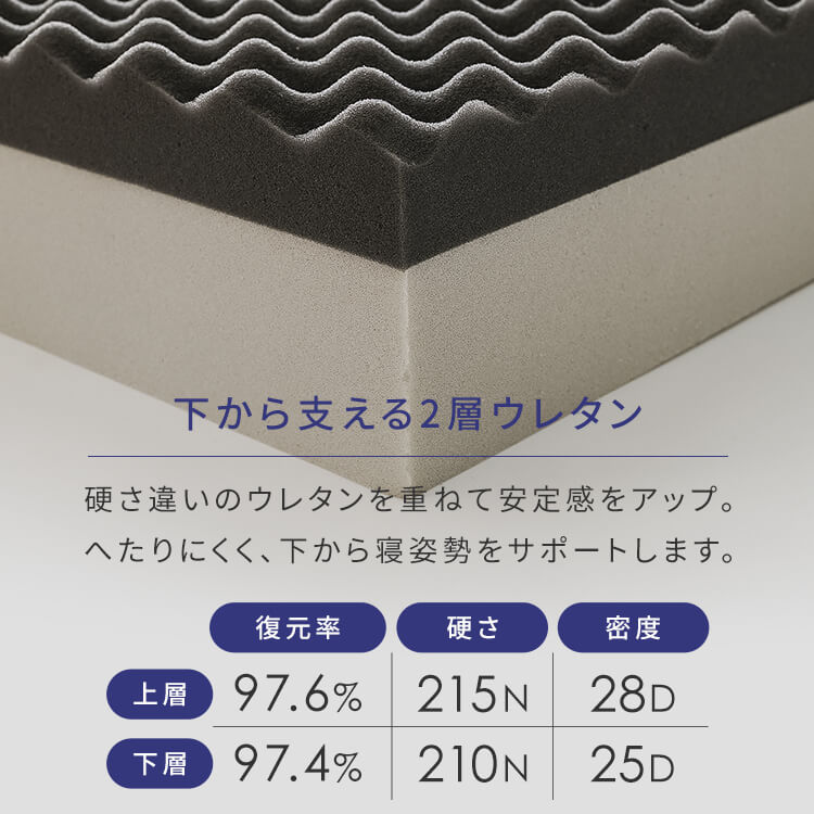 寝具 硬め 高反発 Fucca ふとん屋さんマットレス 厚さ18cm セミダブル グレー N2407M18SD-GY寝返り 寝心地 敷き布団 圧縮ロール梱包 体圧分散 肩 3層構造 寝具 硬め 高反発 Fucca ふとん屋さんマットレス 厚さ18cm セミダブル グレー N2407M18SD-GY寝返り 寝心地 敷き布団 圧縮ロール梱包 体圧分散 肩 3層構造