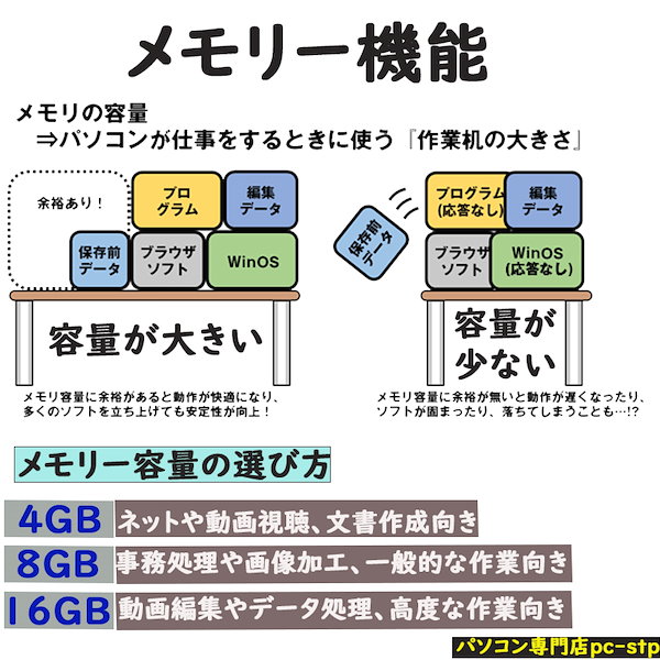 Qoo10] NEC 第八世代Core i5 大画面15.6型