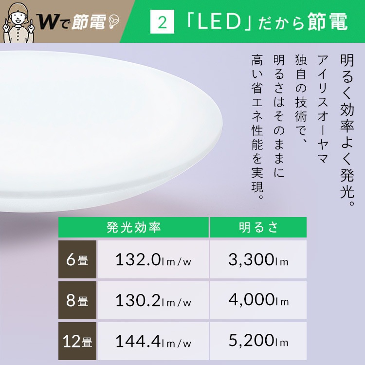 【3個セット】シーリングライト LED 8畳用 LEDシーリングライト 5.0Qシリーズ 8畳 調光 プレーン CEA8D-5.0Q アイリスオーヤマ 【3個セット】シーリングライト LED 8畳用 LEDシーリングライト 5.0Qシリーズ 8畳 調光 プレーン CEA8D-5.0Q アイリスオーヤマ