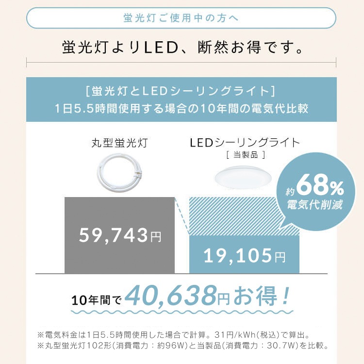 【3個セット】シーリングライト LED 8畳用 LEDシーリングライト 5.0Qシリーズ 8畳 調光 プレーン CEA8D-5.0Q アイリスオーヤマ 【3個セット】シーリングライト LED 8畳用 LEDシーリングライト 5.0Qシリーズ 8畳 調光 プレーン CEA8D-5.0Q アイリスオーヤマ