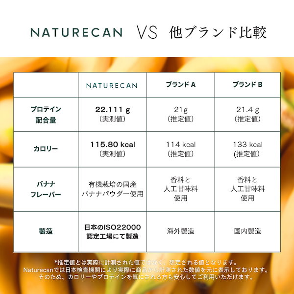 Qoo10] Naturecan 公式 ホエイプロテイン（WPC）神バナナ