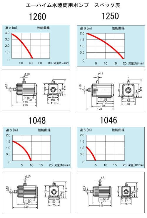 60Hz エーハイム 1260 流量40リットル/分 西日本用 メーカー保証期間1年 CRC10―37―20―10―50 60Hz エーハイム 1260 流量40リットル/分 西日本用 メーカー保証期間1年 CRC10―37―20―10―50