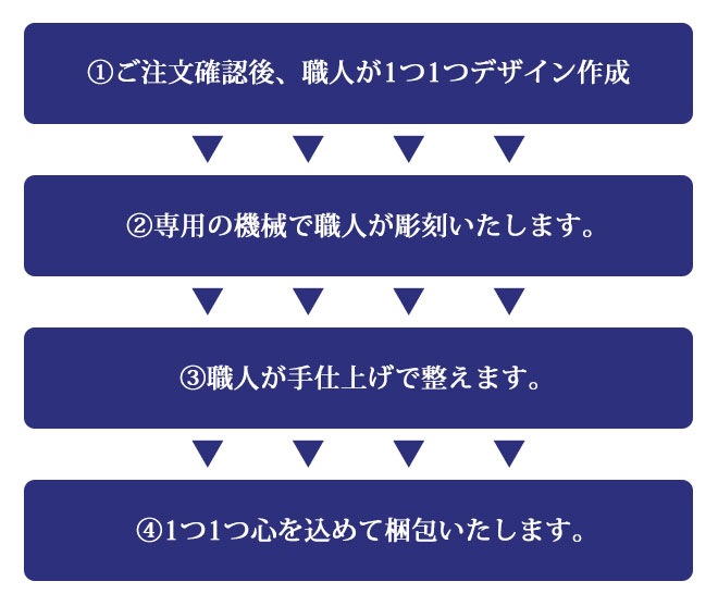 宝石印鑑 ラピスラズリ 青金石 12mm15mm クロコ風印鑑ケース付 宝石印鑑 ラピスラズリ 青金石 12mm15mm クロコ風印鑑ケース付