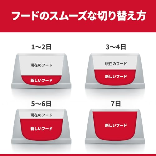 サイエンスダイエット ドッグフード 成犬 小粒 16歳まで チキン 12kg