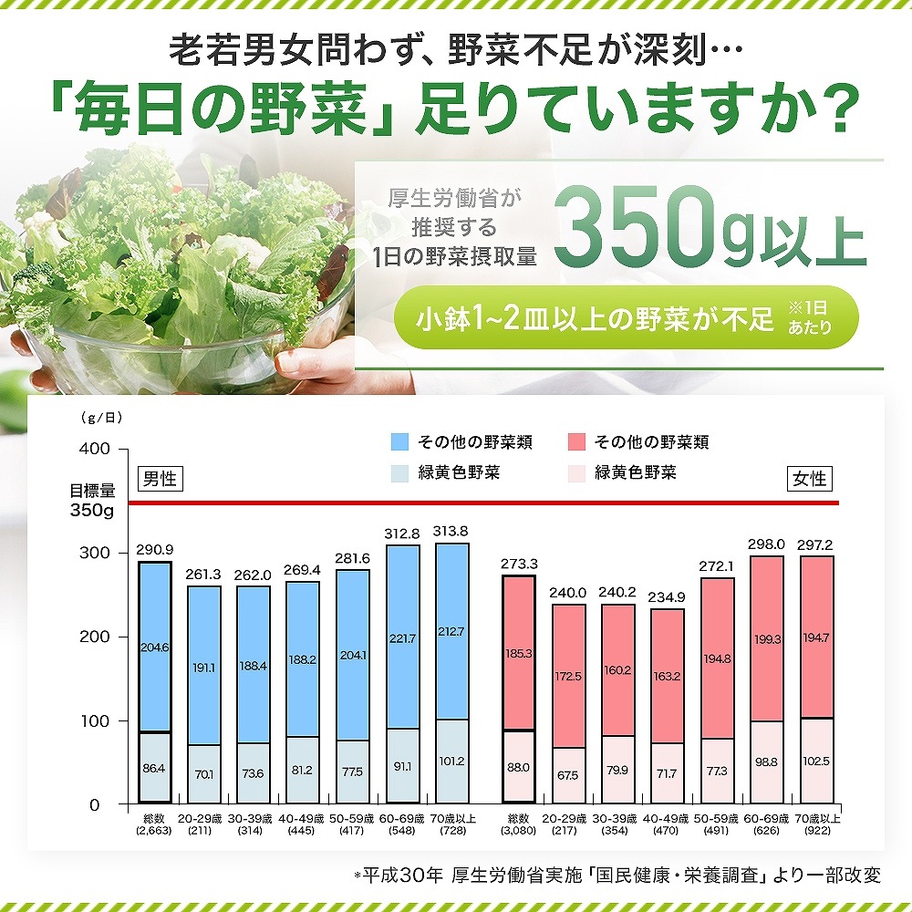 遅れてごめんね 敬老の日 プレゼント 2024 ギフト 花以外 実用的 まるごと明日葉青汁 3g*30包*2個 約30-60日分 粉末 パウダー サプリメント サプリ