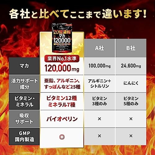 20倍濃縮マカ 120,000mg サプリ 日本製 亜鉛 シトルリン アルギニン すっぽん 高麗人参 ビタミン12種 ミネラル7種 60粒 新日本ヘルス