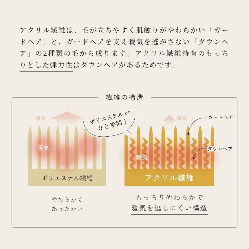 西川 2枚合わせ 毛布 シングル ホワイト毛布 140X200 アクリル 掛け毛布 日本製 国産 6SA-FQ01090200WH