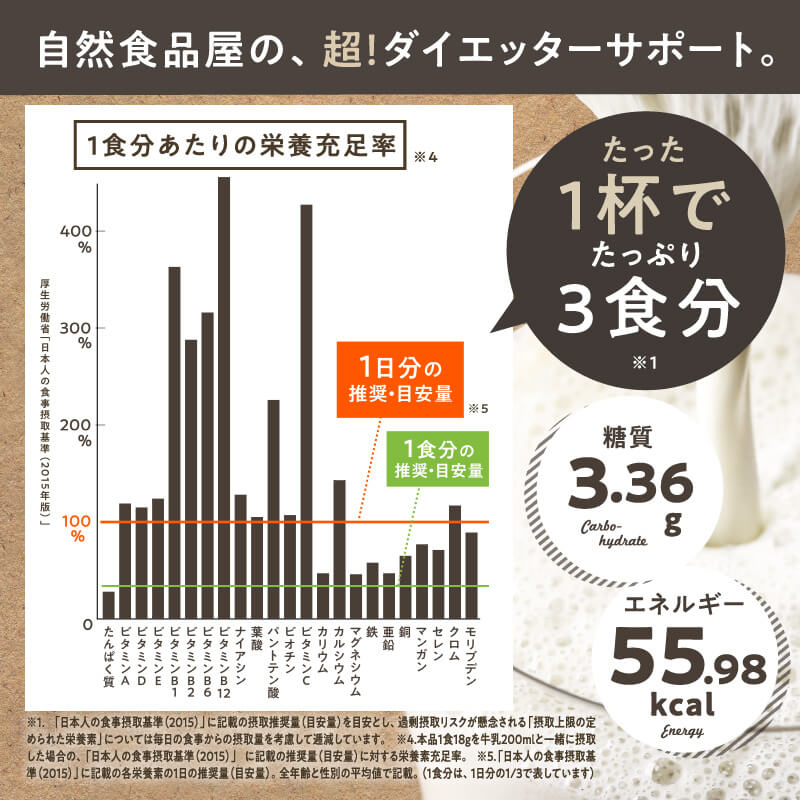 みらいの完全栄養食 ニッポンのダイエッターを健康にしたい想いで開発 栄養機能性食品 ビタミンB1 ビタミンB2 ビタミンB6 ビタミンB12 葉酸 ビタミンC ビタミンE みらいの完全栄養食 ニッポンのダイエッターを健康にしたい想いで開発 栄養機能性食品 ビタミンB1 ビタミンB2 ビタミンB6 ビタミンB12 葉酸 ビタミンC ビタミンE