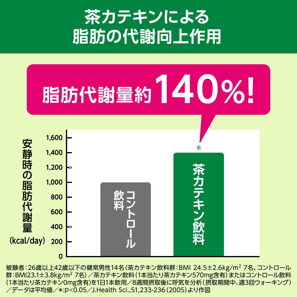 [特保] キリン ヘルシア 緑茶 うまみ贅沢仕立て 500ml 24本 ペットボトル お茶 無糖 内臓脂肪を減らすのを助ける