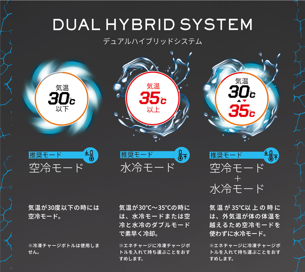 正規店 1年保証 2025 アイスマン HYBRID-PRO フルセット ICMPH 水冷+空冷 ICEMAN ハイブリッドプロ 24V ファン・バッテリー セット ヤマシン 水冷服 空調 服 正規店 1年保証 2025 アイスマン HYBRID-PRO フルセット ICMPH 水冷+空冷 ICEMAN ハイブリッドプロ 24V ファン・バッテリー セット ヤマシン 水冷服 空調 服