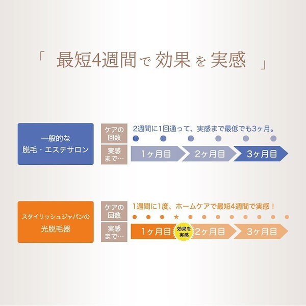 STYLISHJAPAN サロン級 脱毛器 ミラレル 冷却機能 美肌モード 楽天市場】STYLISHJAPAN 公式 サロン級 脱毛器 ミラレル 冷却
