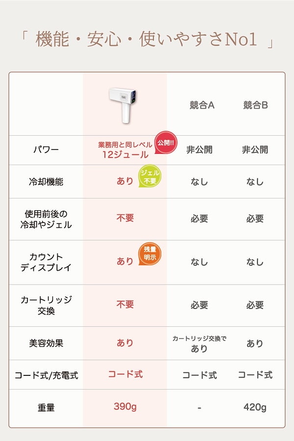 Qoo10] STYLISH JAPAN サロン級 脱毛器 ミラレル 冷却機能 美