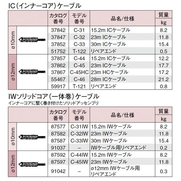 RIDGID（リジッド） 53112 K-3800 W／C-31ドレンクリーナ-115V