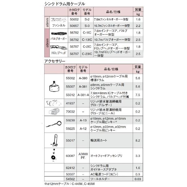 RIDGID（リジッド） 53112 K-3800 W／C-31ドレンクリーナ-115V
