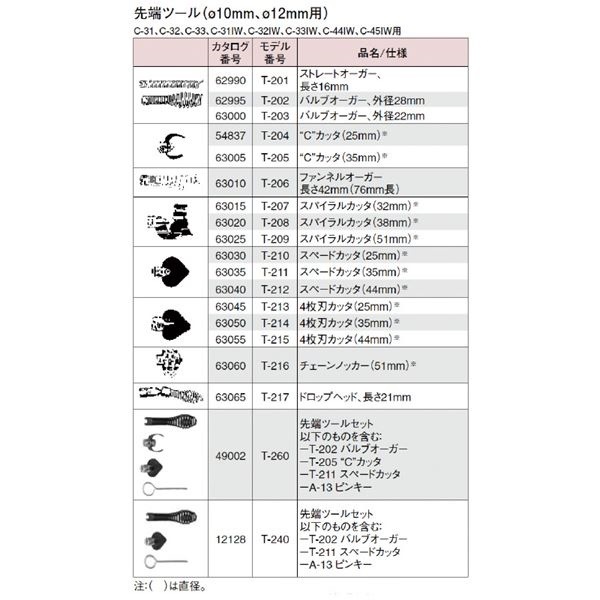 RIDGID（リジッド） 53112 K-3800 W／C-31ドレンクリーナ-115V