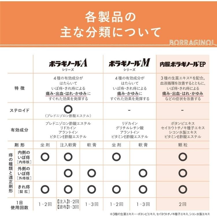 第2類医薬品 3個セット 内服 ボラギノールEP 16包 痔核