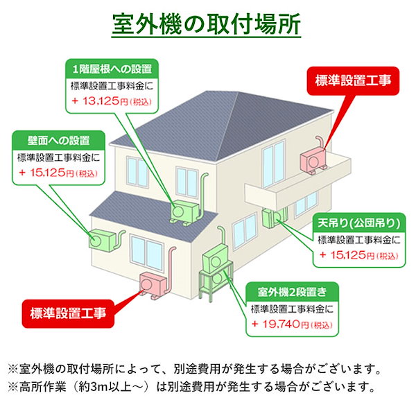 Qoo10] ダイキン エアコン 23畳用 工事費込み RX 2