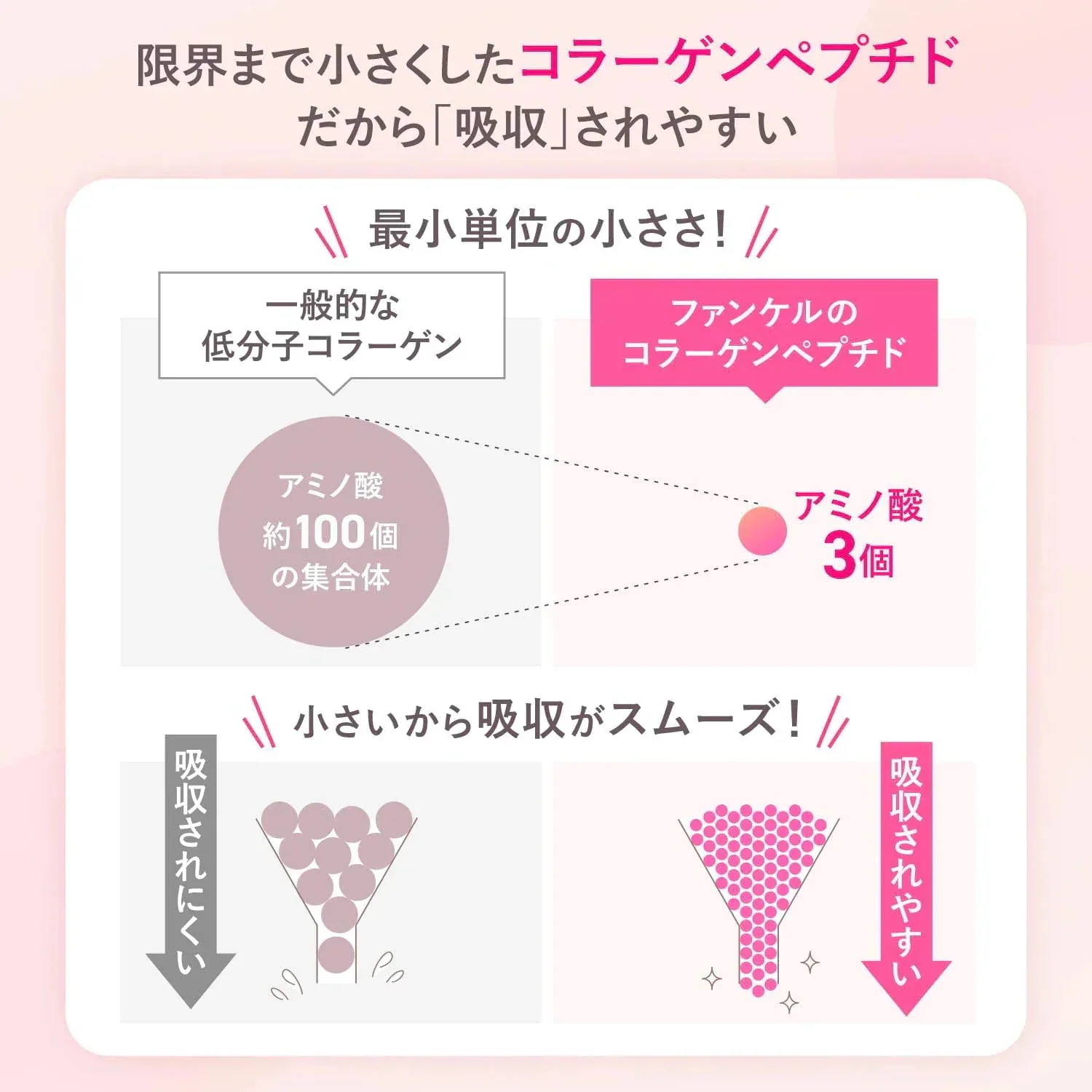 【３箱セット】 FANCL ファンケル ディープチャージ コラーゲン スティックゼリー 10日分 (20g×10本入) [機能性表示食品] 個包装 4908049557119