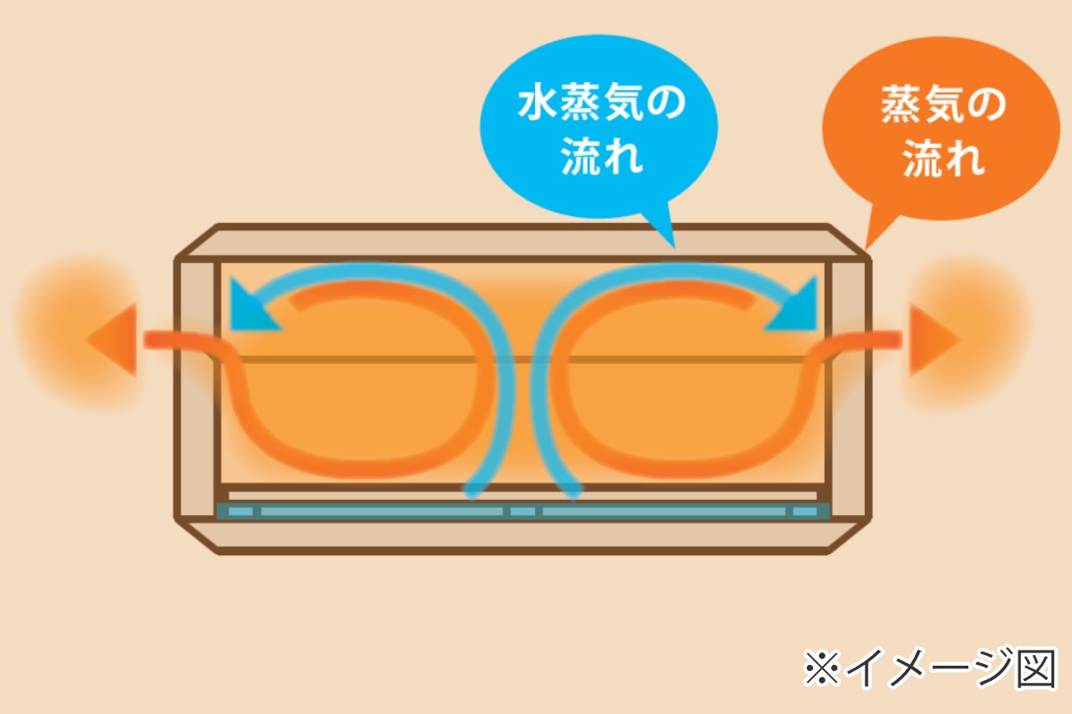 電子レンジ蒸し器 KIRISAI 木製 桐のレンジでむし鉢 日本製 むし鉢 蒸し器 電子レンジ対応 容器 レンジ調理 電子レンジ調理器具 時短 野菜 桐 スノコ付き ヘルシー 火を使わない 電子レンジ蒸し器 KIRISAI 木製 桐のレンジでむし鉢 日本製 むし鉢 蒸し器 電子レンジ対応 容器 レンジ調理 電子レンジ調理器具 時短 野菜 桐 スノコ付き ヘルシー 火を使わない