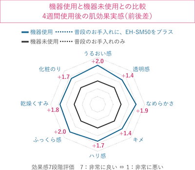 定番新作 パナソニック : パナソニック EH-SM50-N マスク : 美容・健康家電 得価大人気