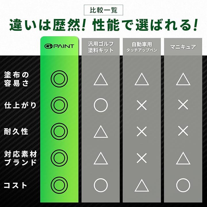 ゴルフクラブ用ペイント 8本セット 黒 白 赤 青 黄 ピンク オレンジ 緑簡単タッチアップ＆カスタマイズ 塗装 修理 クラブが復活 長持ち ギフト(8色, 10ml)
