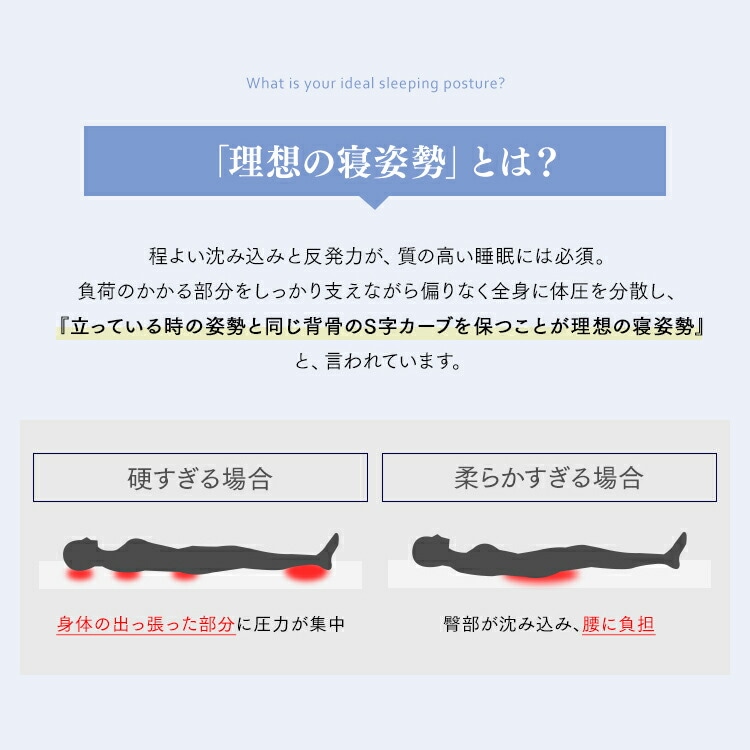 【公式】 マットレス シングル S 腰痛 高反発 ポケットコイル ホテル 抗菌 防臭 防ダニ 体圧分散 PMTS23H-S ベッド 布団 マット メガ割