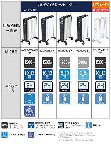 デロンギ デロンギ(DeLonghi)マルチダイナ : 家電 : 超歓迎お得