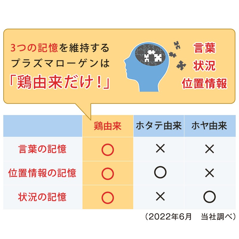プラズマローゲンDX 62粒入り 6箱セット(6ヶ月分) プラズマローゲンDX 62粒入り 6箱セット(6ヶ月分)