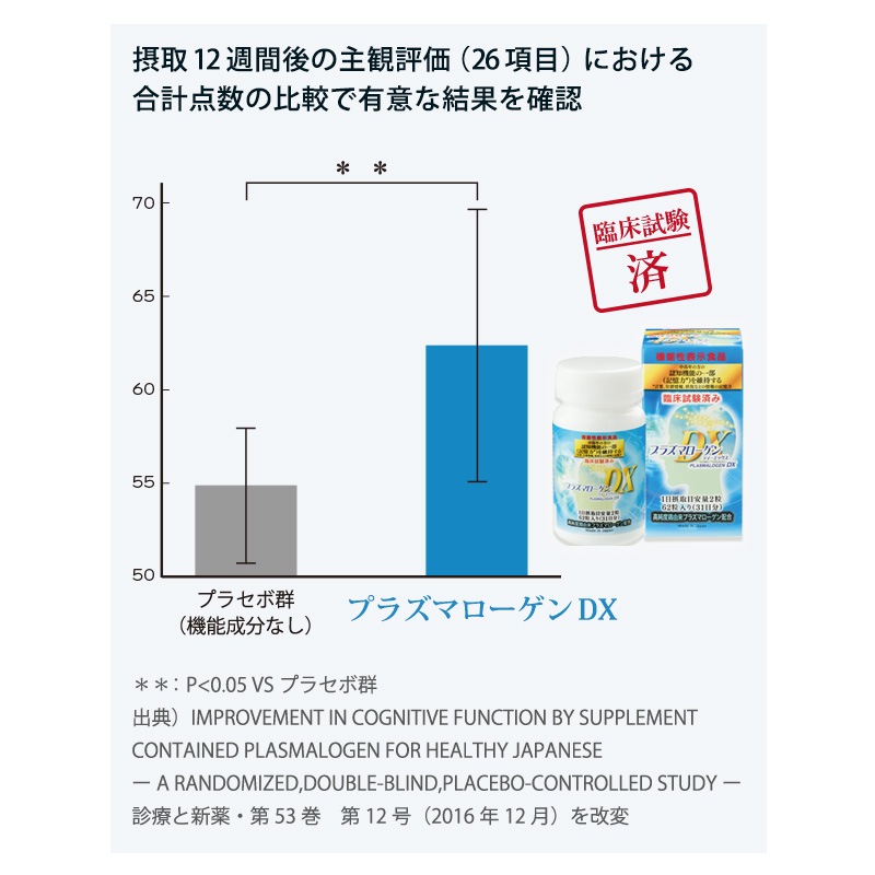 プラズマローゲンDX 62粒入り 6箱セット(6ヶ月分) プラズマローゲンDX 62粒入り 6箱セット(6ヶ月分)