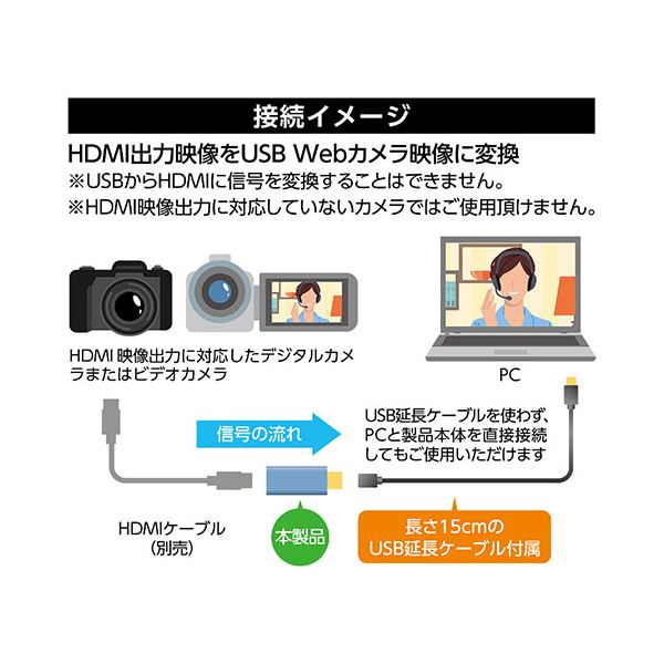 MCO USB3.0キャプチャーユニットHDMIタイプ UCP-HD31