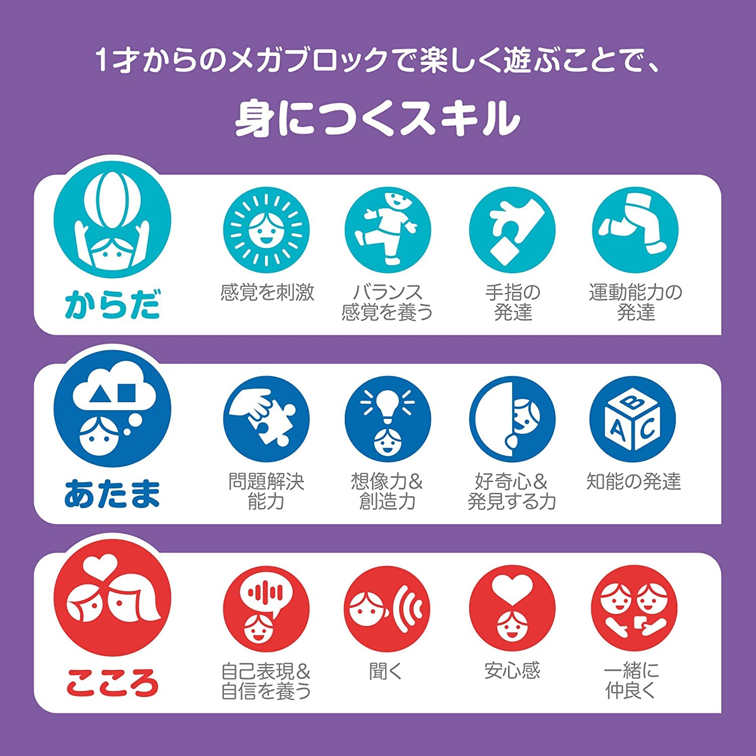 メガブロック(MEGA BLOKS) 1才からのメガブロックさらにたっぷり 150個ブロックパック 【1才~】 HHM96