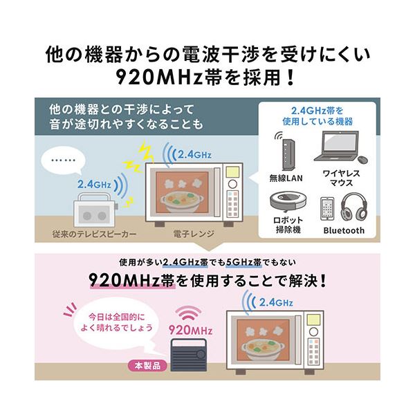 サンワダイレクト 手元スピーカー 充電式ワイヤレス 最大30m ブラック