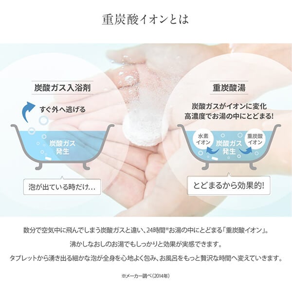 入浴剤 薬用 炭酸 Hot Bubble PRO (ホットバブルプロ） 15g 90錠 5個セット