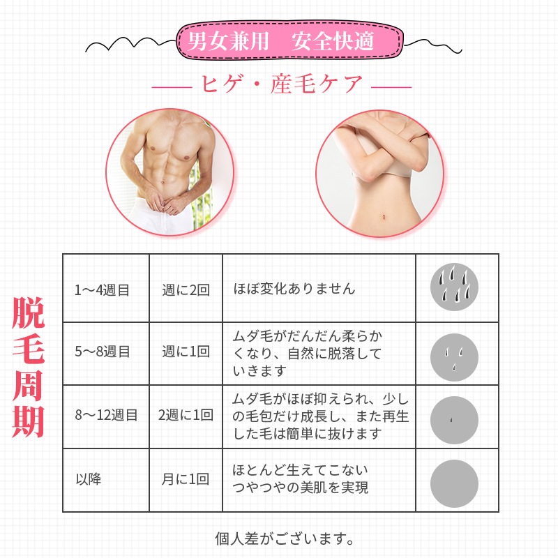 20%OFF+5 0 0 円OFF !!!人気No.1！冷感脱毛器 無痛光美肌 脱毛 5レベル調節 自動照射 全身適用 vio 家庭用脱毛器 美顔器 男女兼用 1台3役 SNS大人気